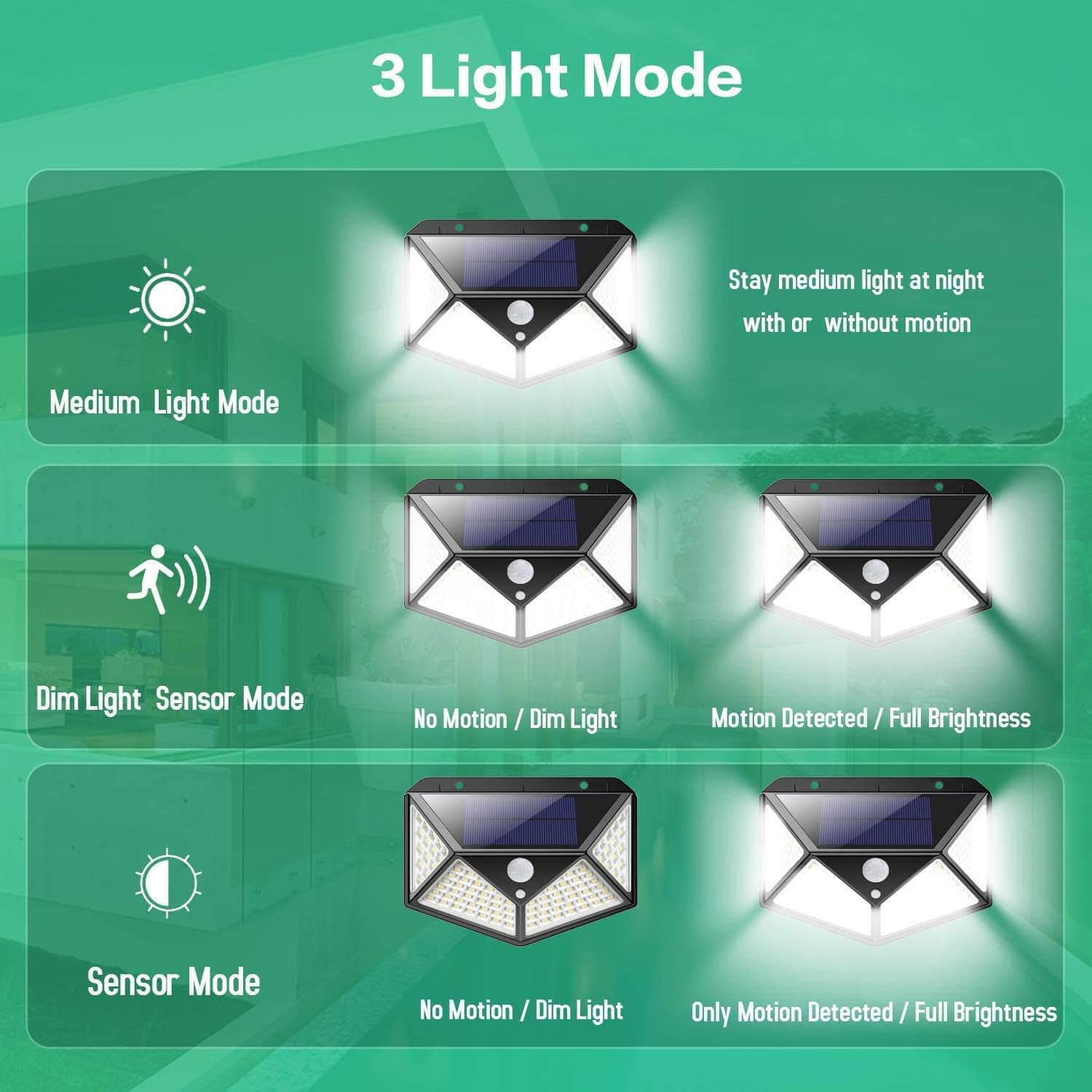 100 Waterproof Led Motion Sensor Solar Security Lights Outdoor (2-Pack)