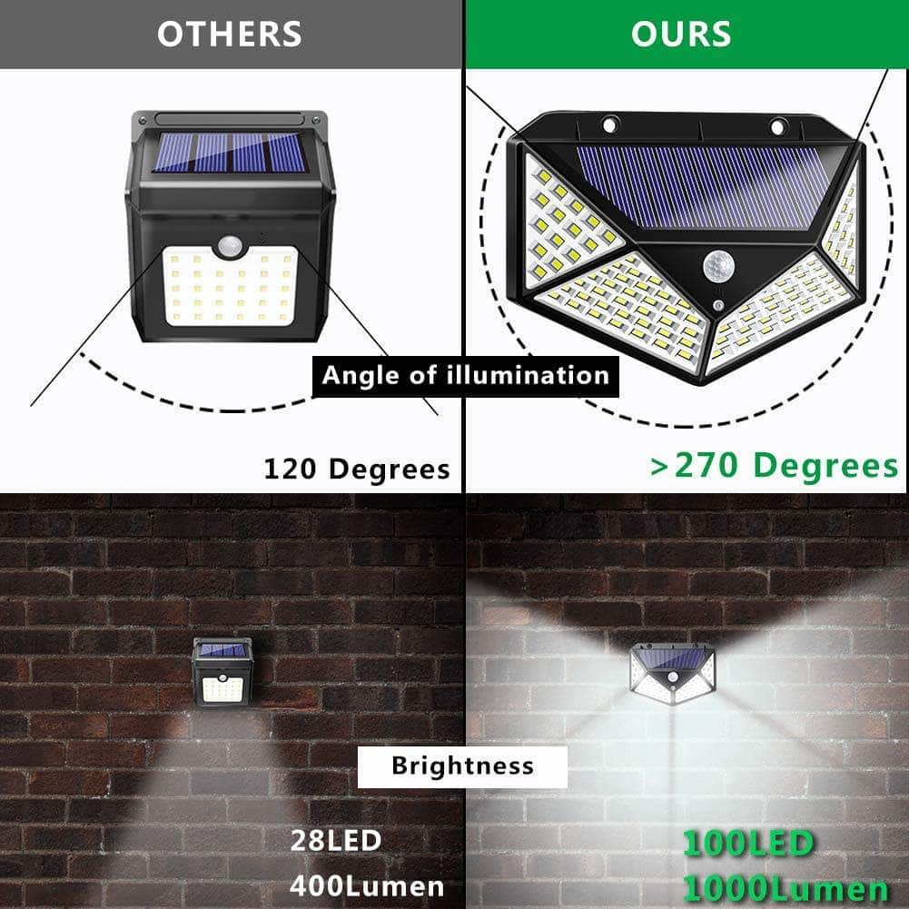 100 Waterproof Led Motion Sensor Solar Security Lights Outdoor (2-Pack)