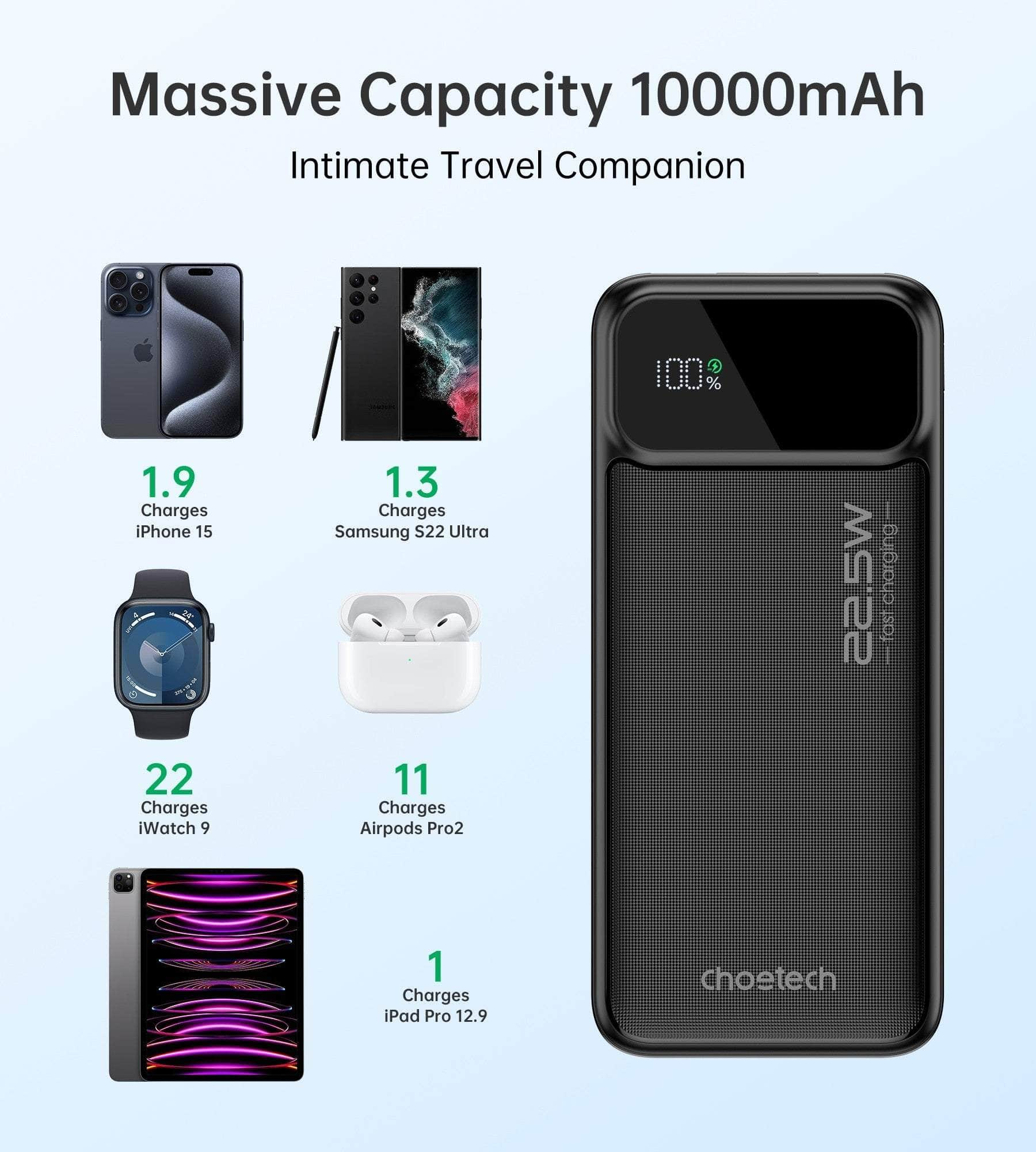 10000mAh Power Bank PD22.5W with Digital Display