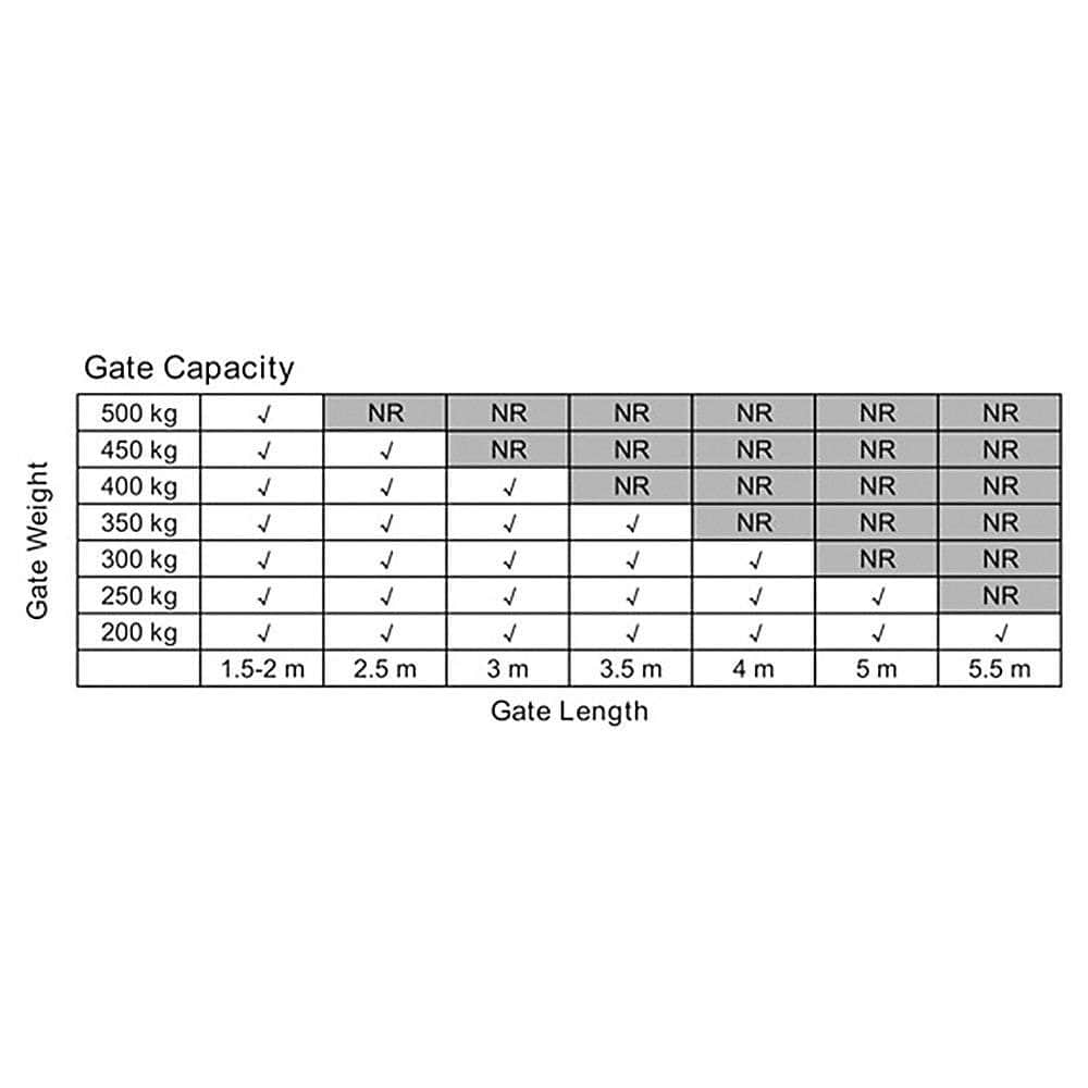 1000Kg 20W Solar Double Swing Auto Motor Remote Gate Opener