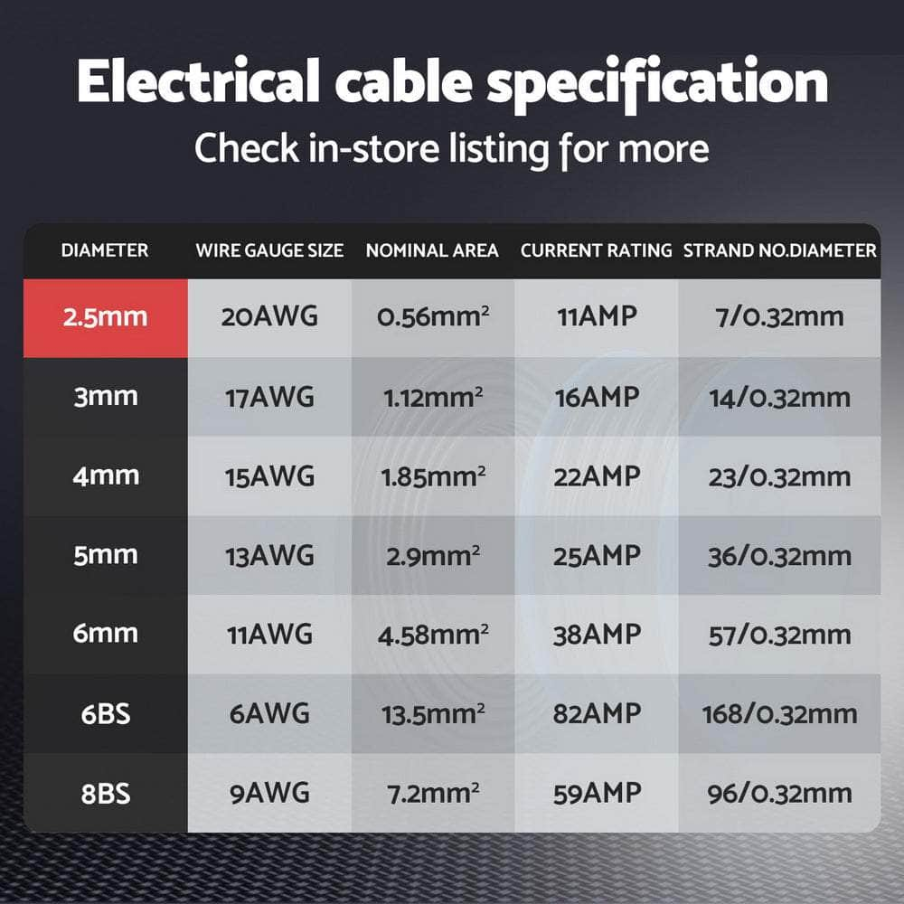 10m Twin Core Electrical Cable - 2.5mm Car Extension