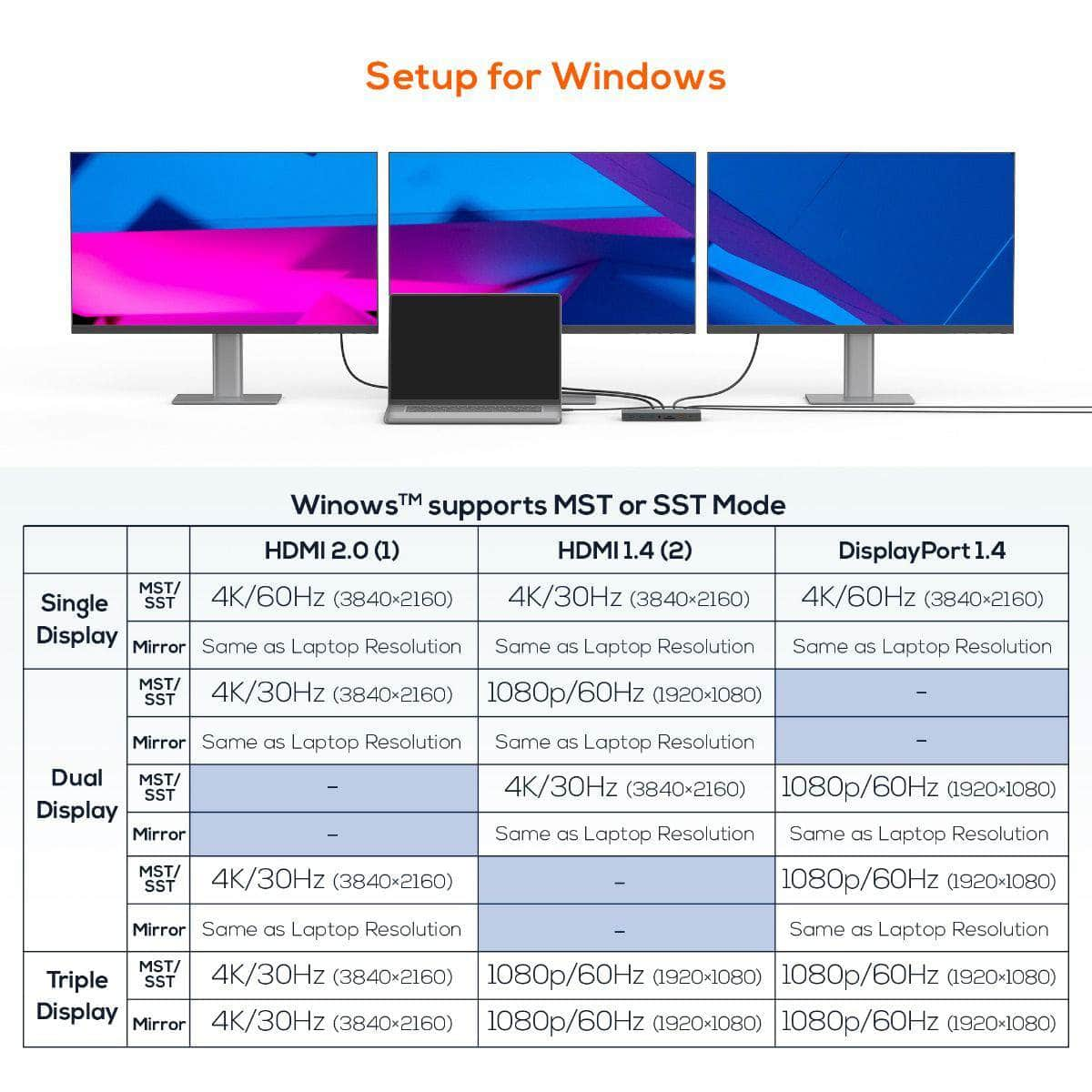 15-in-1 Triple Display USB-C Dock: Streamline Your Workstation Setup