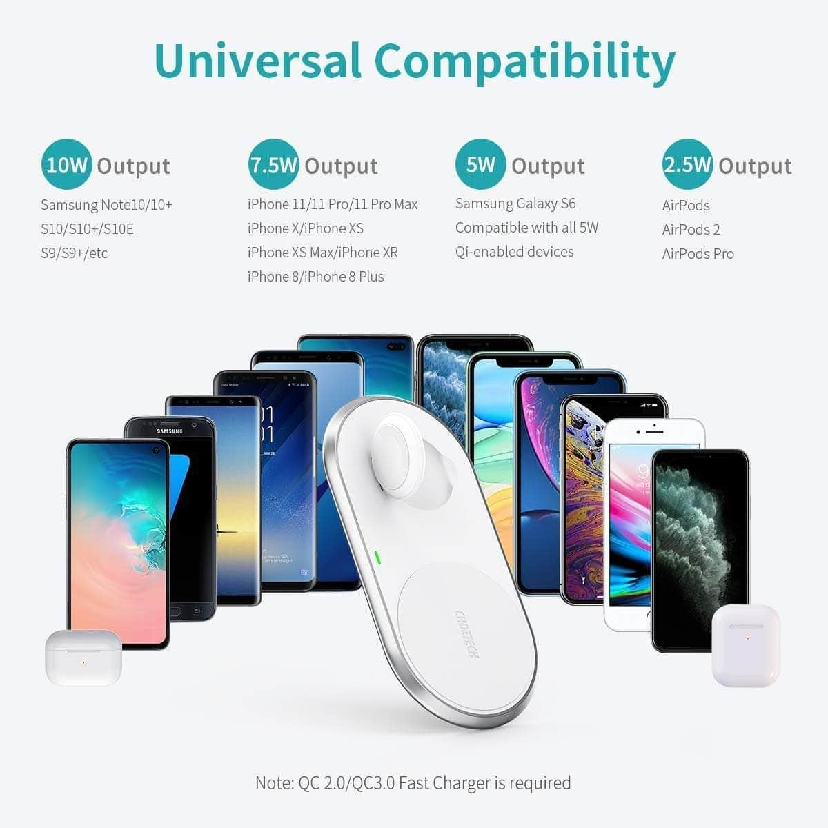 2-In-1 Dual Wireless Charger Pad (Mfi Certified)