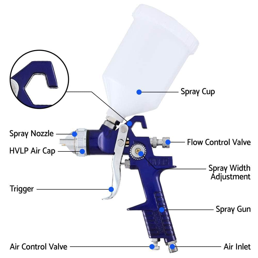 2-Pack HVLP Air Spray Guns with Gravity Feed Cup and Nozzles