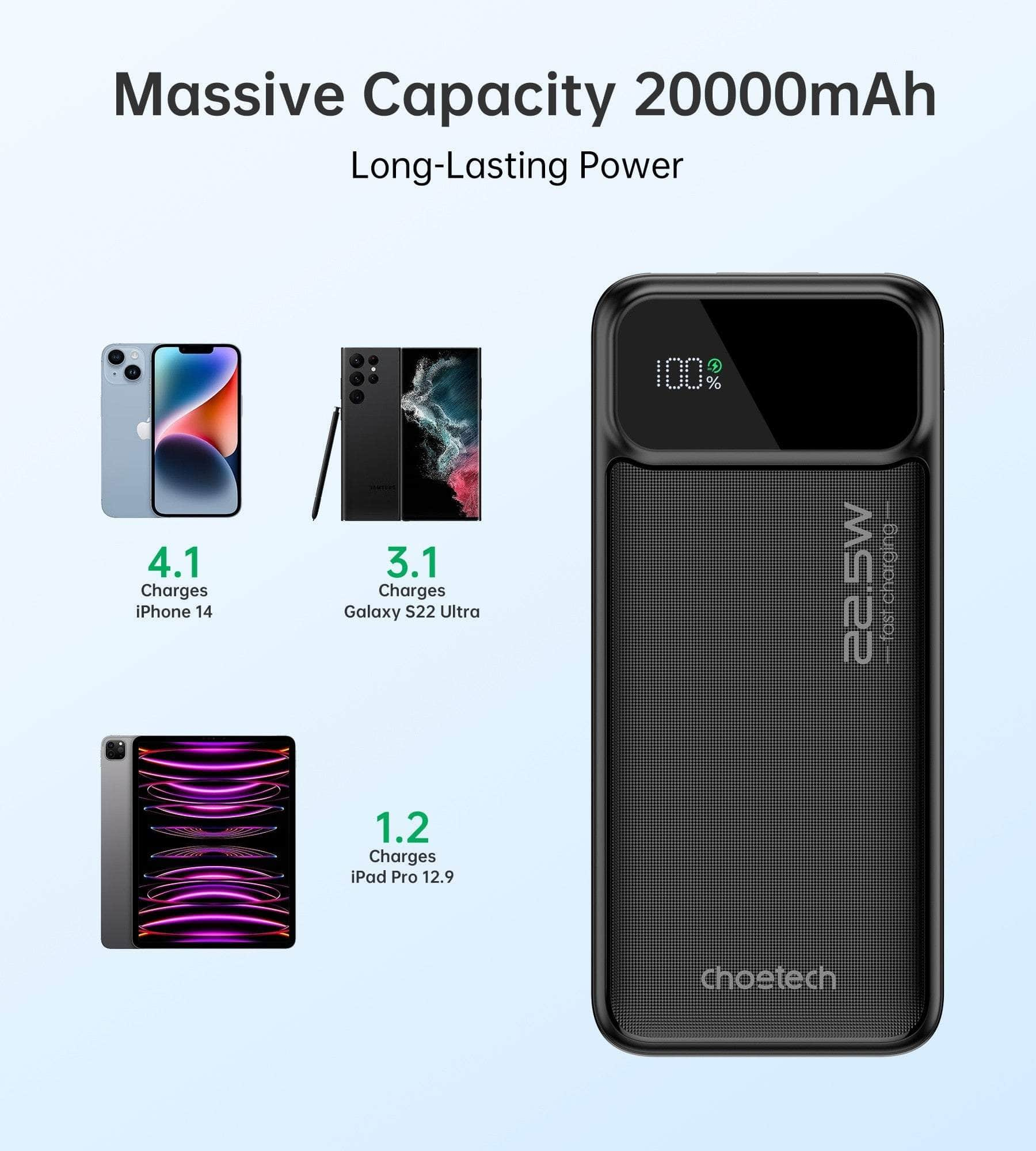 20000mAh Power Bank PD22.5W with Digital Display