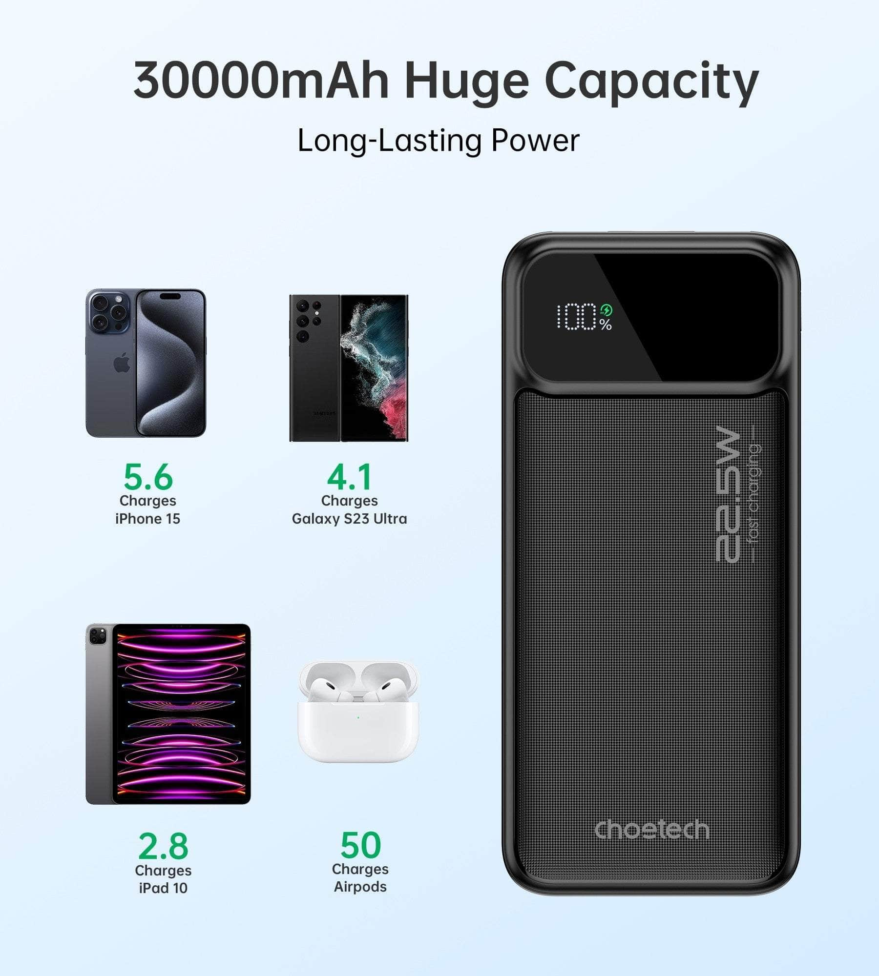 30000mAh Power Bank PD22.5W with Digital Display