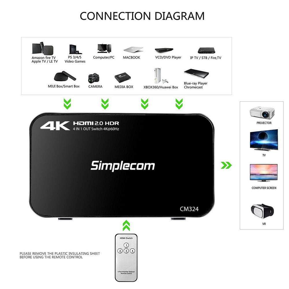 4 Way Hdmi 2.0 Switch With Remote 4 In 1 Out Splitter Hdcp 2.2 4K