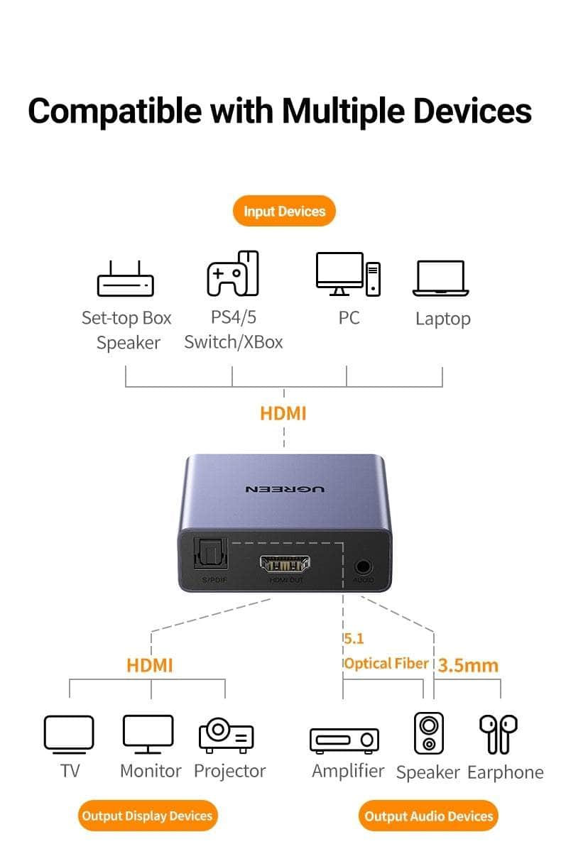 60649 Hdmi Audio Extractor (Spdif + 3.5Mm Aux)