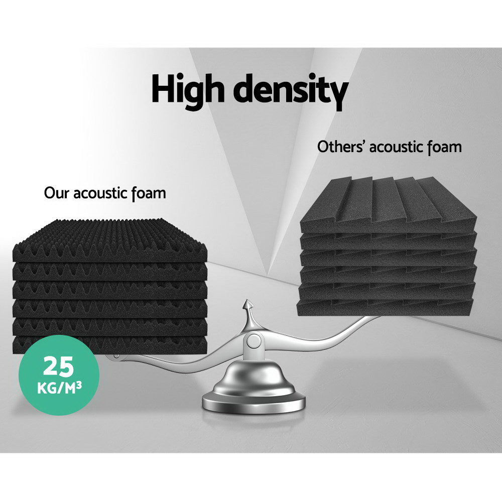 40 Acoustic Foam Panels - 50x50x5cm Eggshell Soundproofing