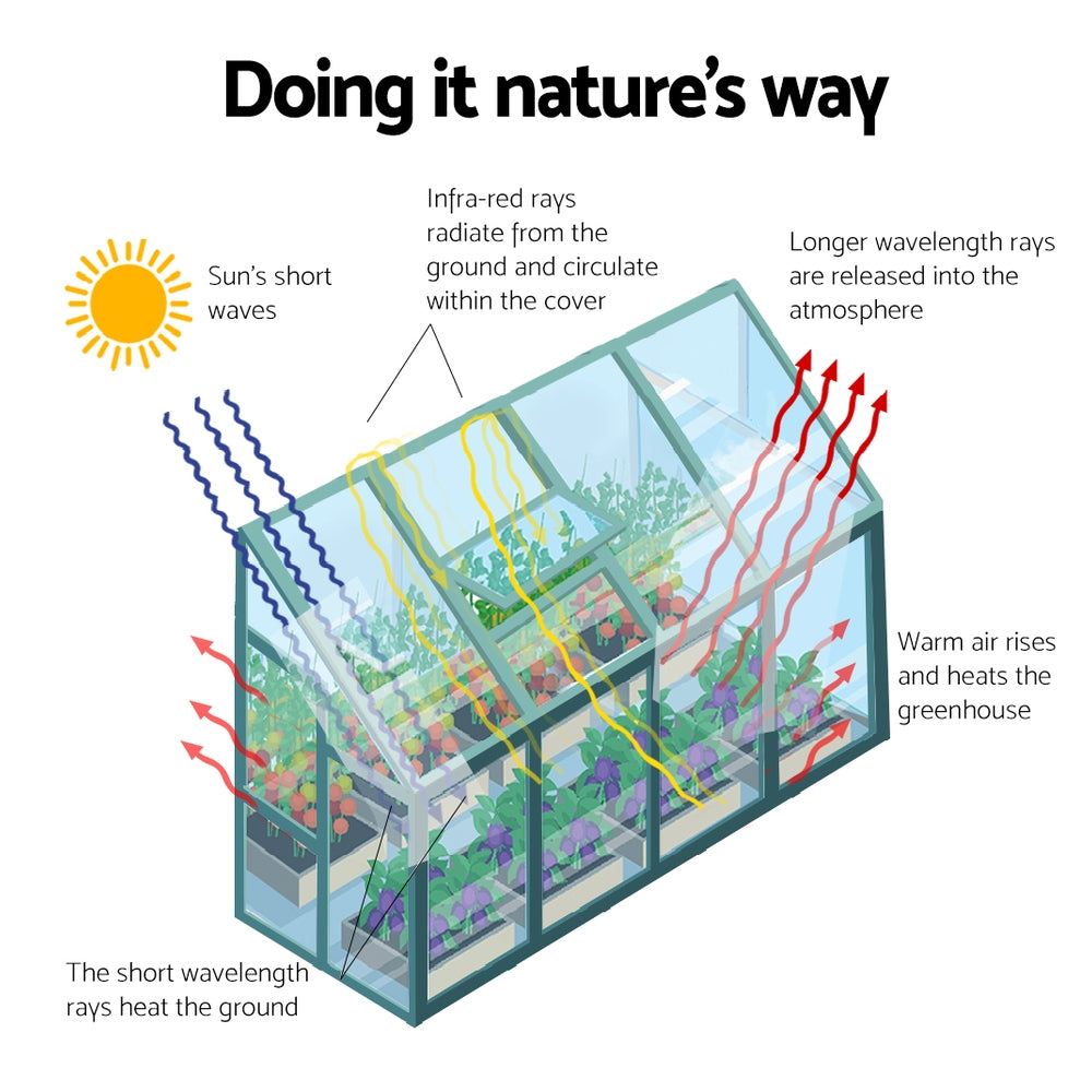 Greenhouse 2.52x1.27x2.13M Lean-to Aluminium Polycarbonate Green House Garden Shed