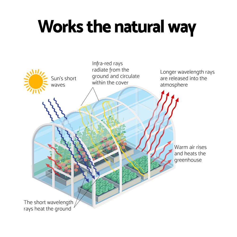 Compact Greenhouse: 270x92cm PVC Flower Garden Haven