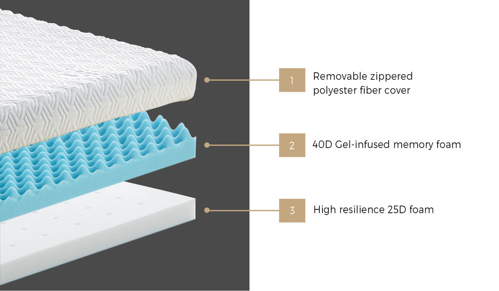 Memory Foam Mattress Topper Reversible Cool Gel 10cm Single