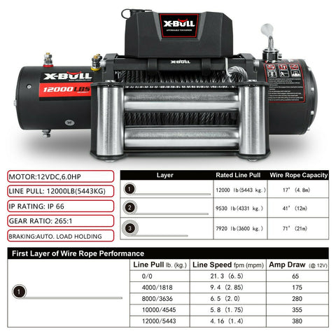 Electric Winch 12000Lbs/5454Kgs Steel Cable 12V Wireless Remote Offroad