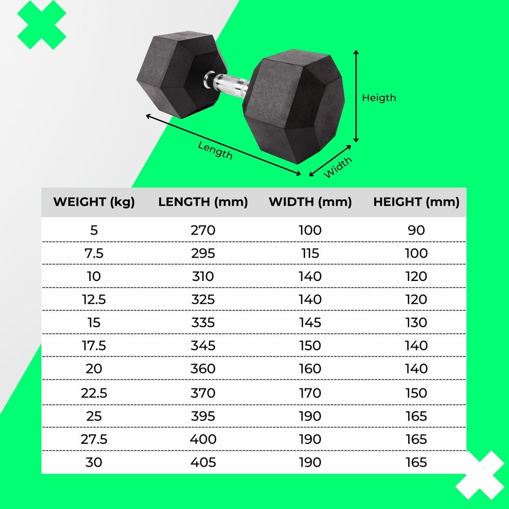 Rubber Hex Dumbbells 15kg