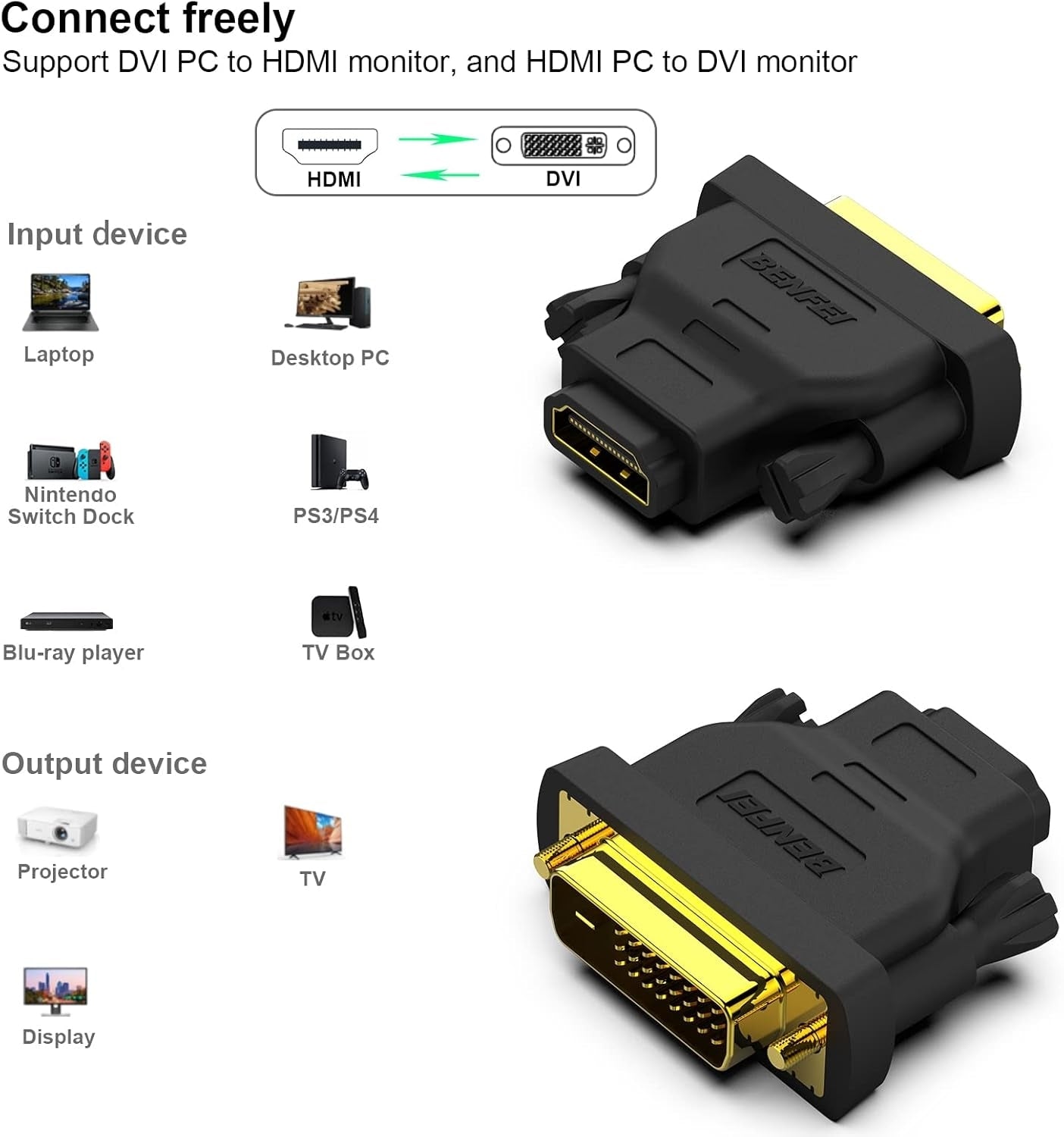 DVI to HDMI, Bidirectional DVI to HDMI Male to Female 2 Pack