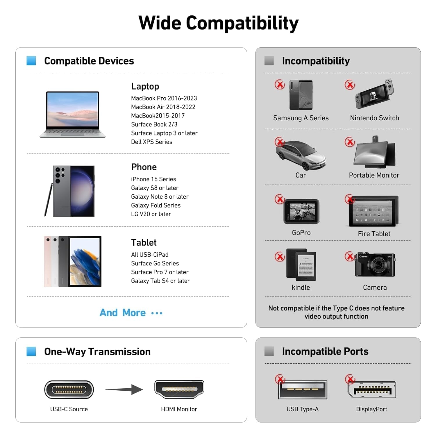 USB C to HDMI 3m (10 Feet) Cable