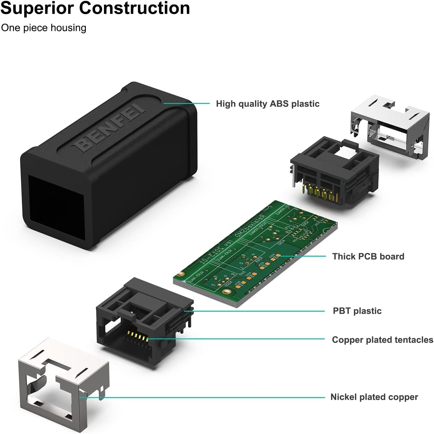 RJ45 Ethernet Coupler - Cat7/Cat6/Cat5e Connector