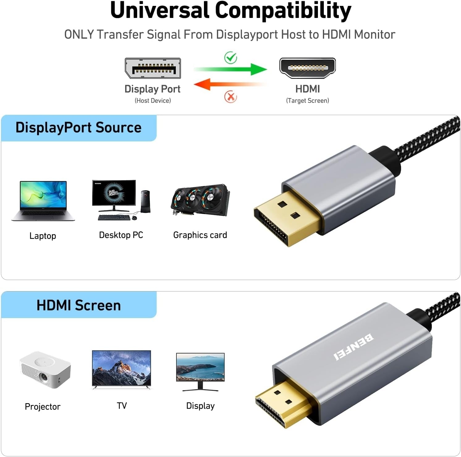 4K DisplayPort to HDMI 3m Cable