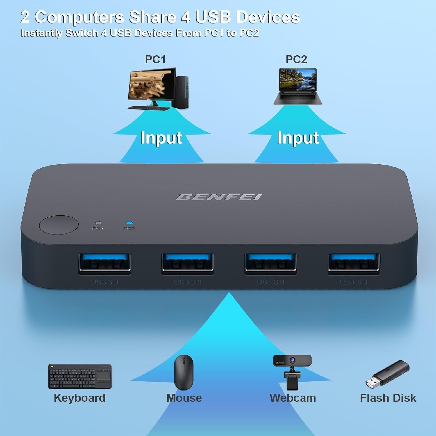 4-port USB 3.0 Switch