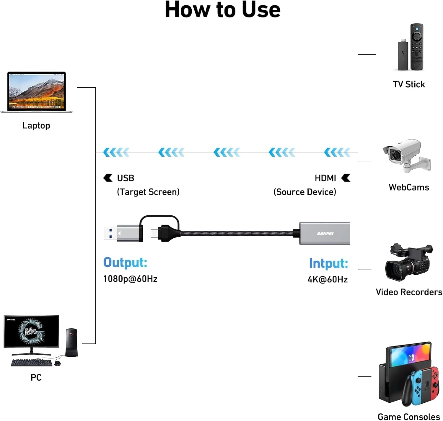 Video/Audio Capture Card Supporting Full HD 1080P