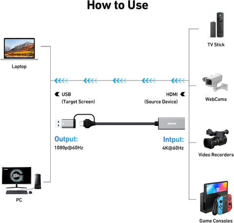 Video/Audio Capture Card Supporting Full HD 1080P