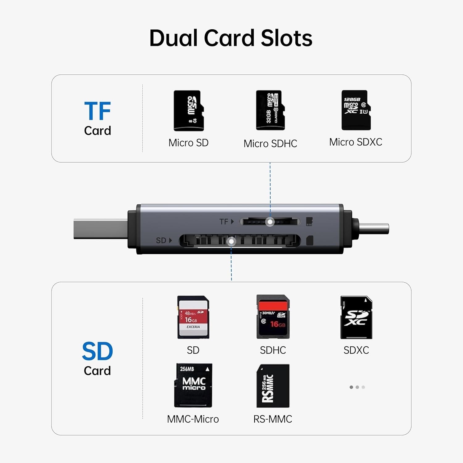 SD Card Reader, USB C to SD Micro SD Card Memory Card  Adapter