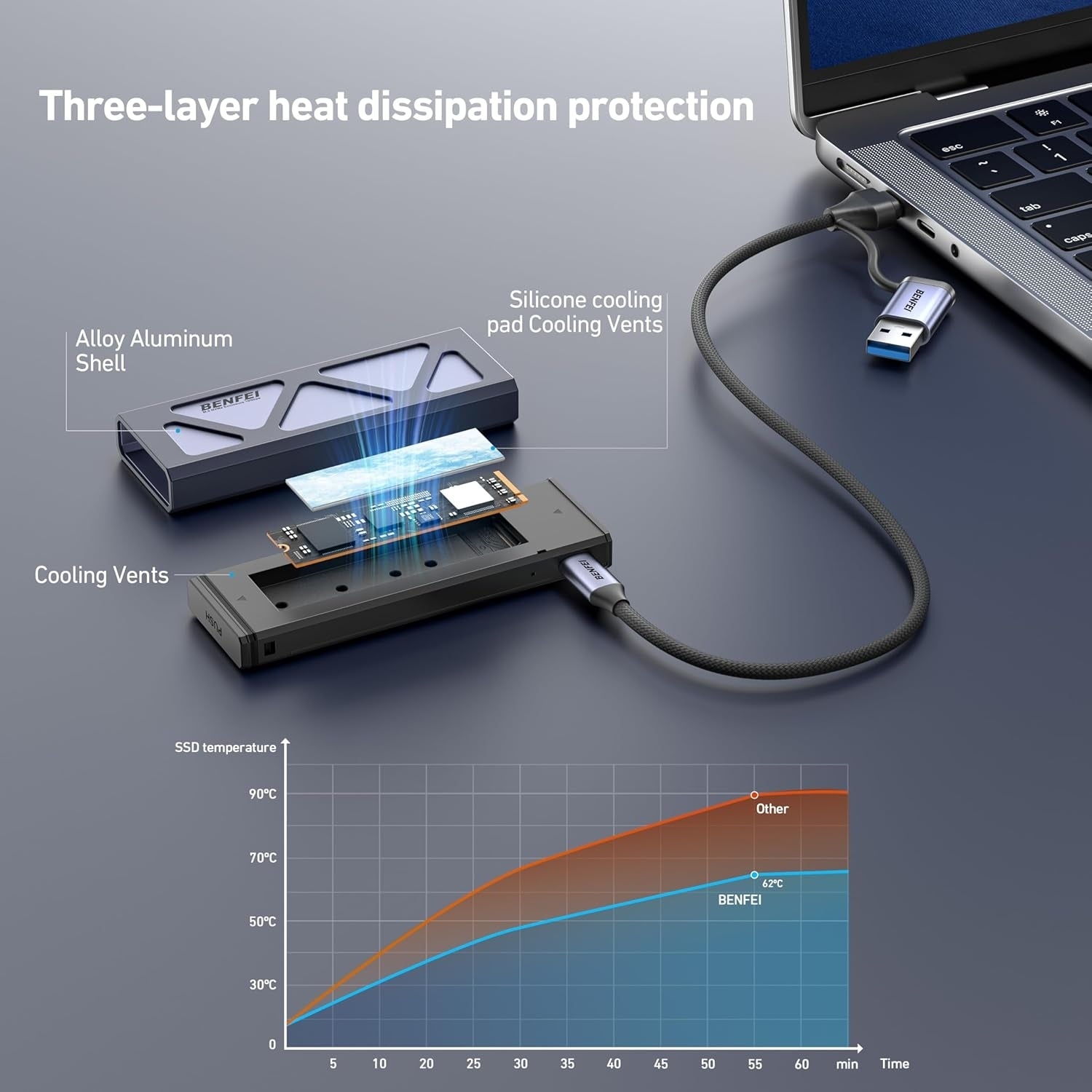 M.2 SSD Enclosure - 10Gbps USB 3.2, Tool-Free Design