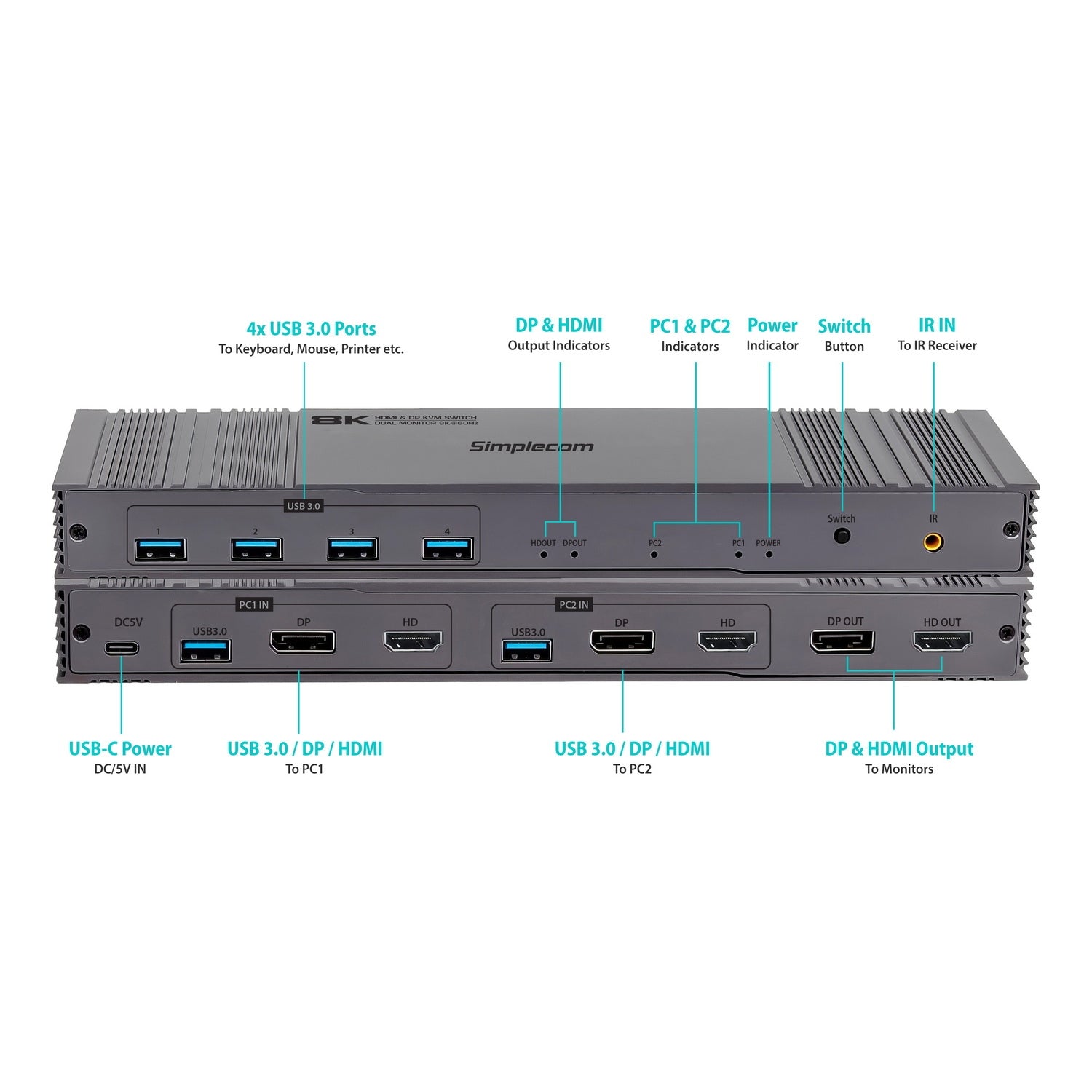 KM490 Dual Monitor KVM Switch - 4-Port USB, 8K Support