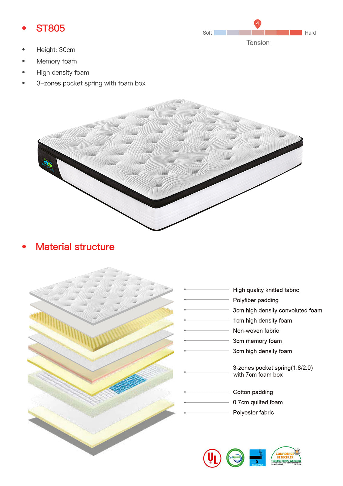 Queen Size 30Cmmemoryzone Pocket Spring Mattress