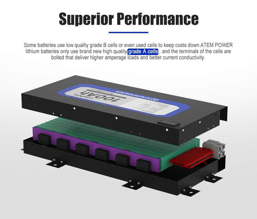 Atem Power 12V 100Ah Slimline Lithium Battery LiFePO4 Deep Cycle Solar Charger