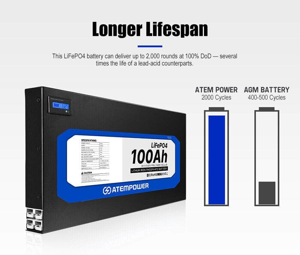 Atem Power 12V 100Ah Slimline Lithium Battery LiFePO4 Deep Cycle Solar Charger