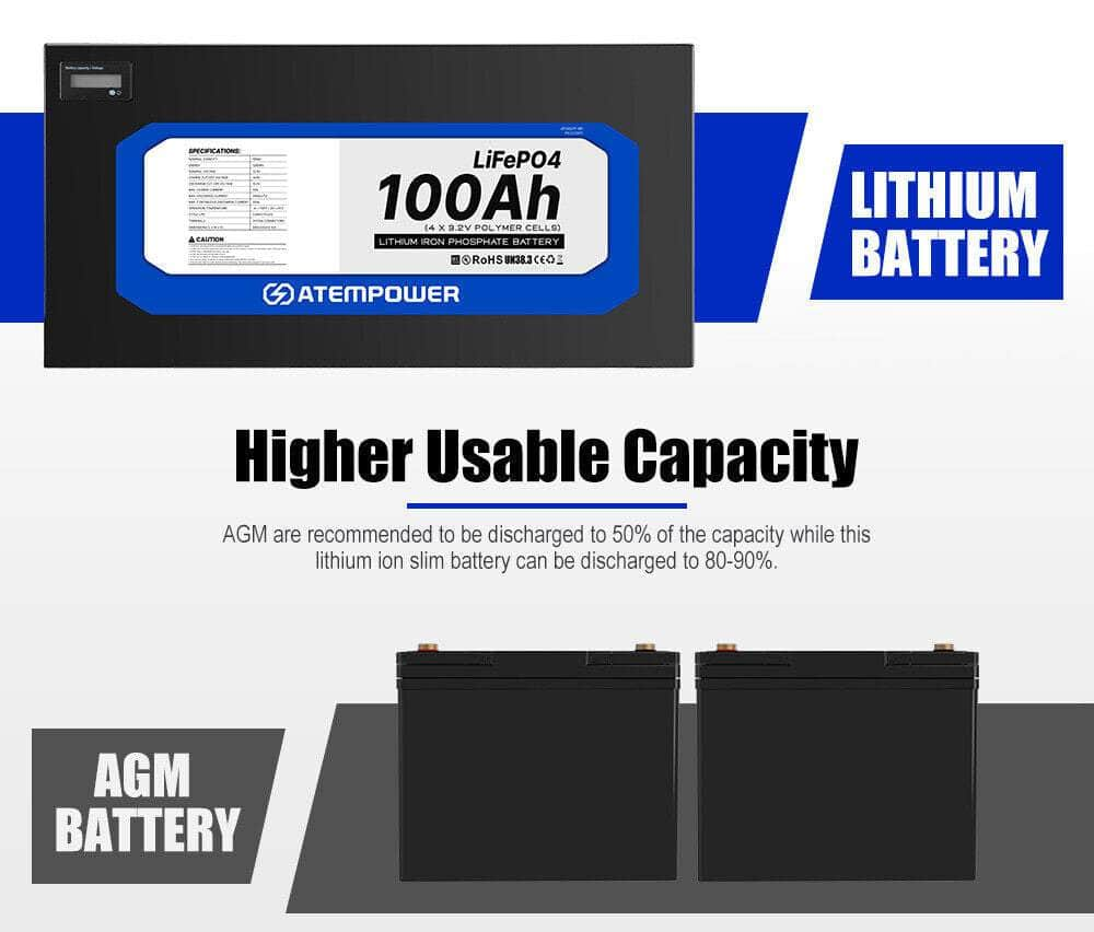 Atem Power 12V 100Ah Slimline Lithium Battery LiFePO4 Deep Cycle Solar Charger