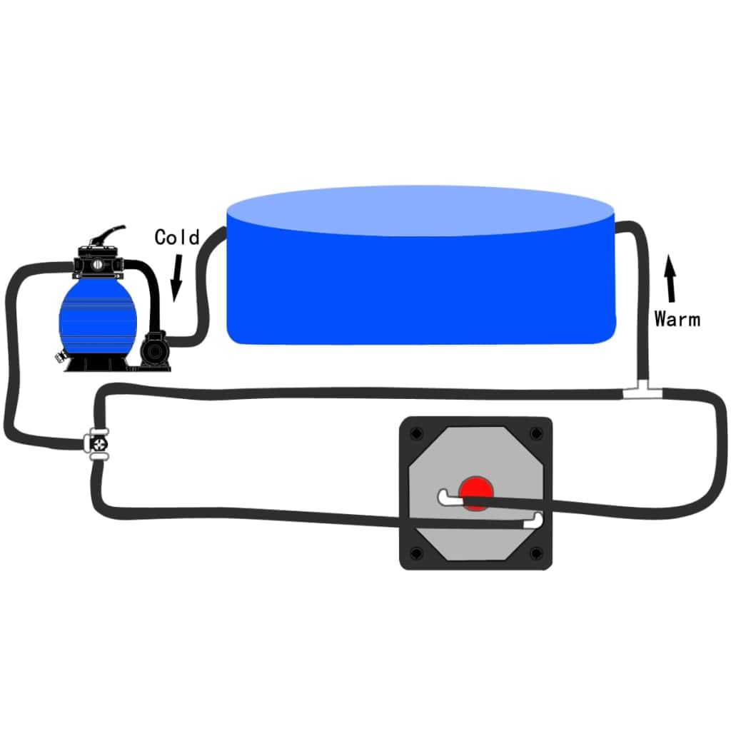 Bypass Kit for Pool Solar Heater