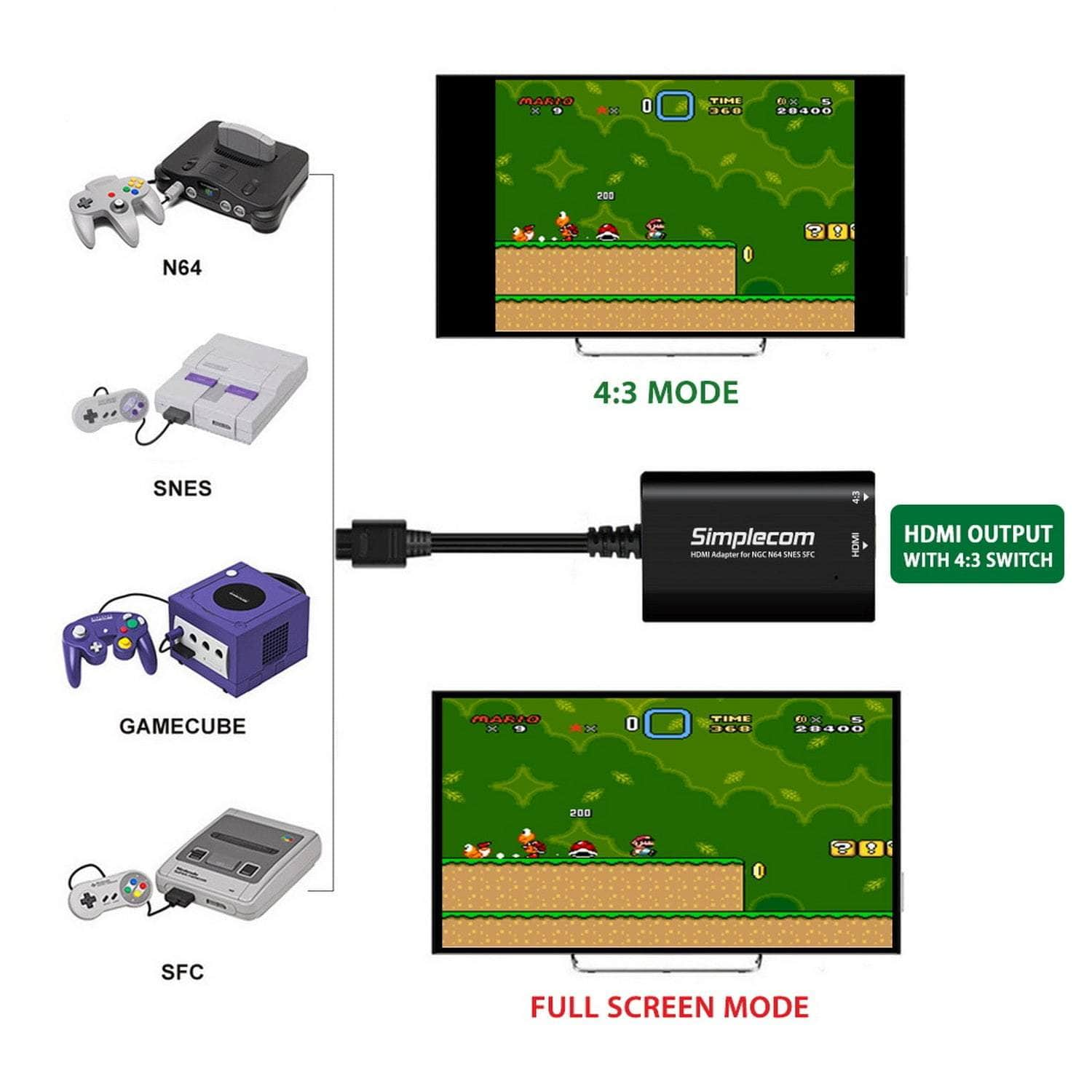 Cm461 Hdmi Adapter: Composite Av To Hdmi Converter For Nintendo