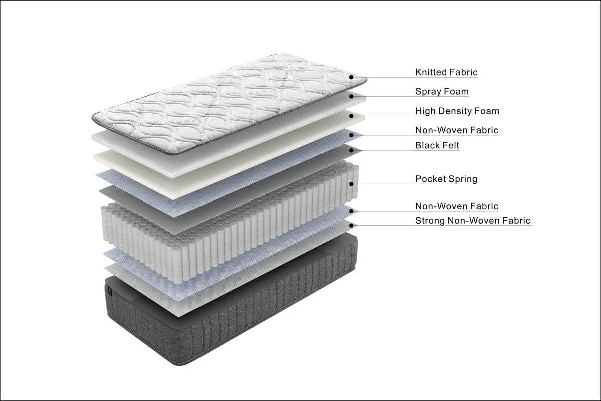 Easeful Eco Spay Foam Pocket Spring 20CM Double Hybrid Mattress