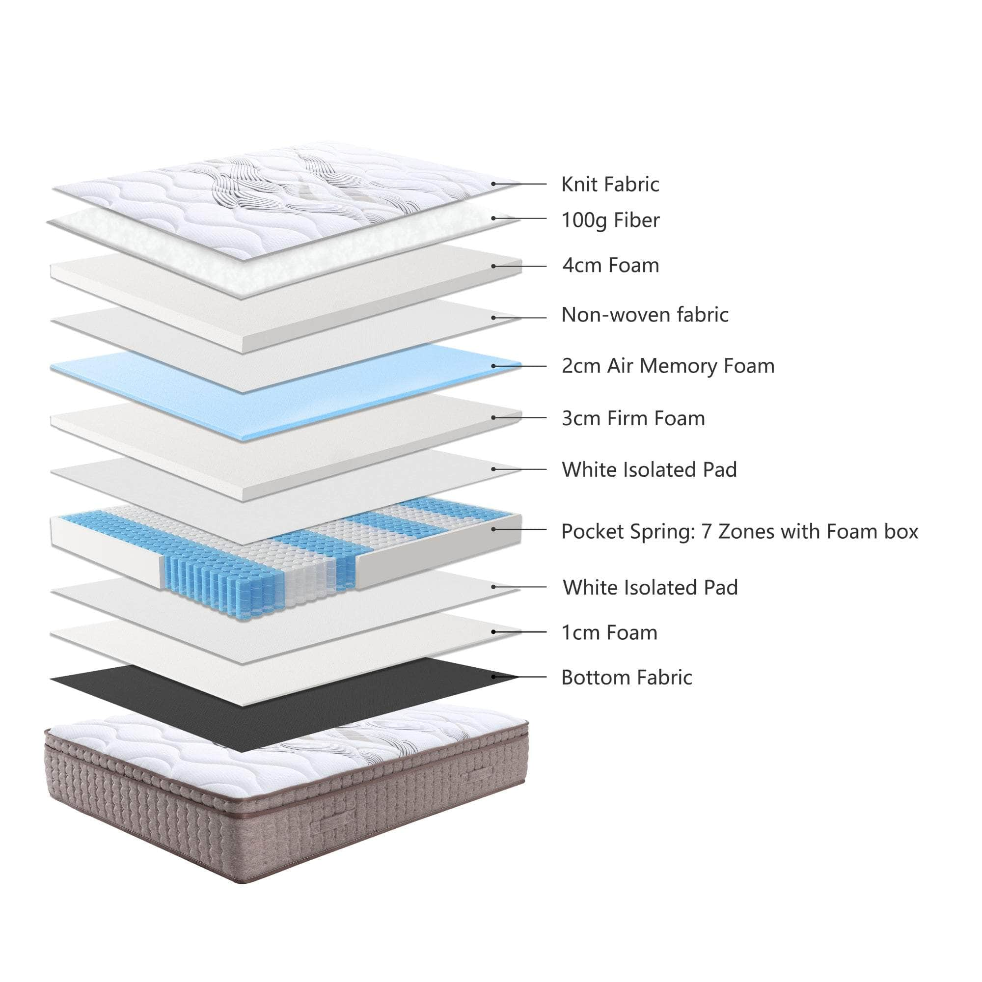 H&L Royale Medium Mattress 30Cm 7 Zones Pocket Spring