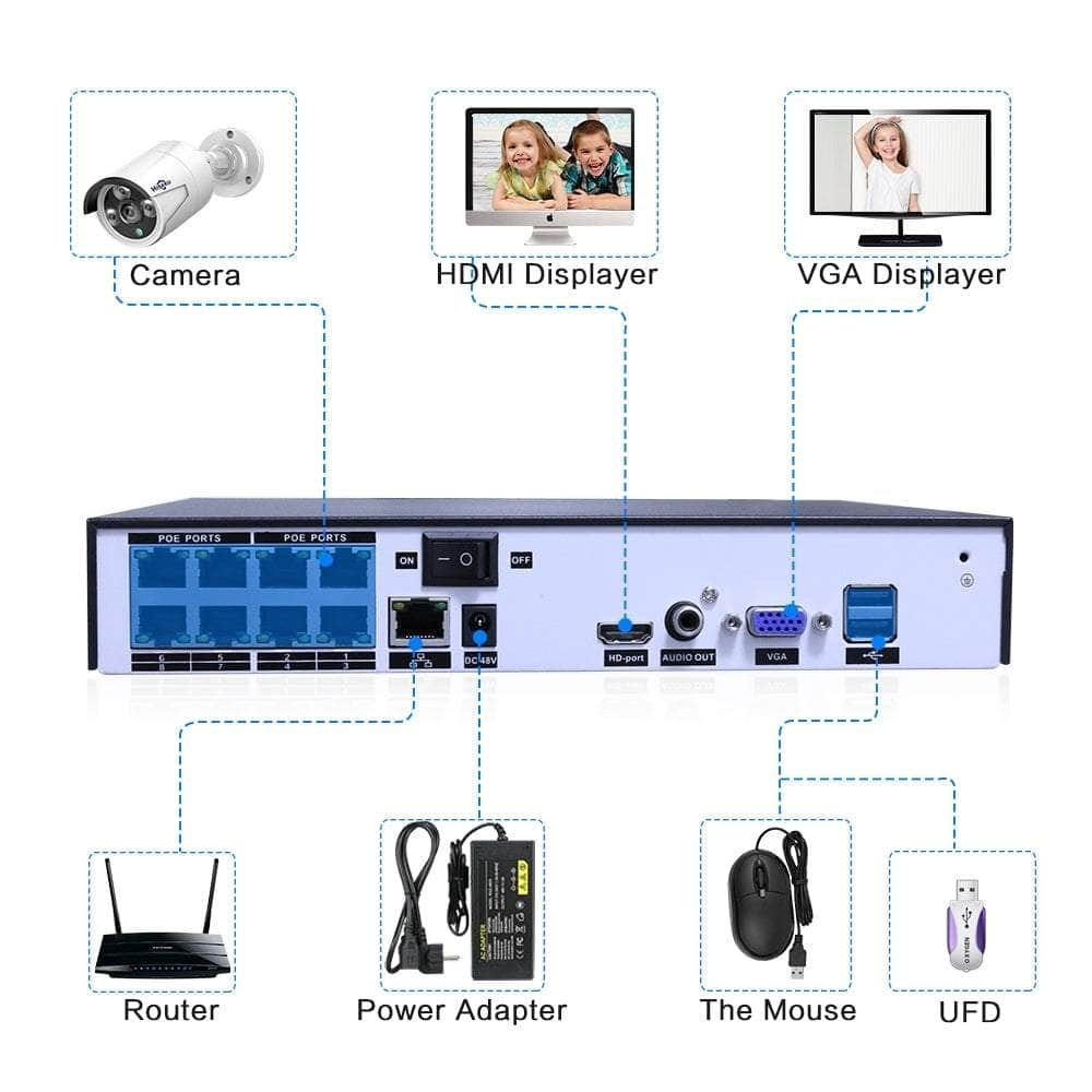 H5Nvr-P8-612P 8Ch 2Mp/1080P Poe Cctv System (2Tb Hdd)