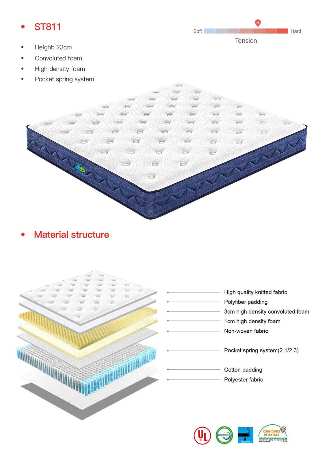 King Size Dreamfoam Pocket Spring Mattress