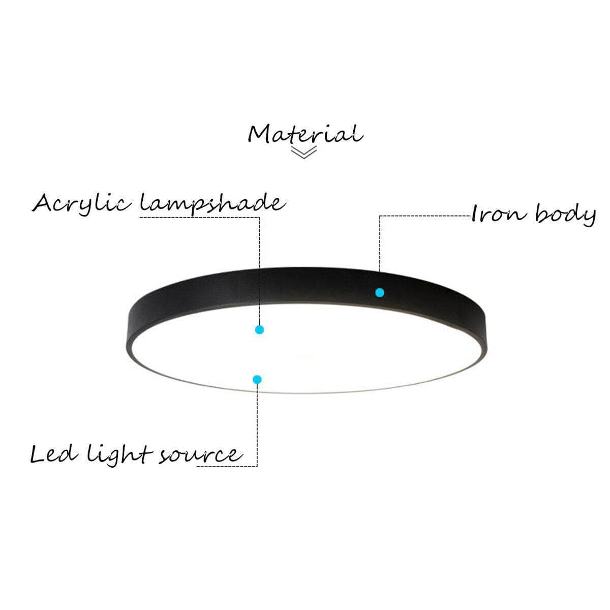 Led Ceiling Light Surface Mount Flush Panel Downlight