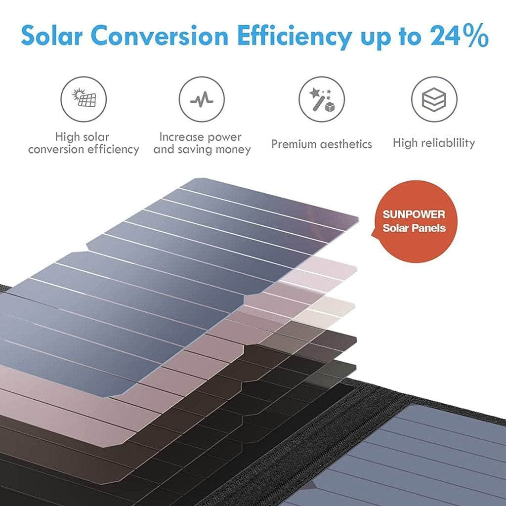 Portable 28W Sunpower Solar Panel 2 Usb Ports With Digital Ammeter