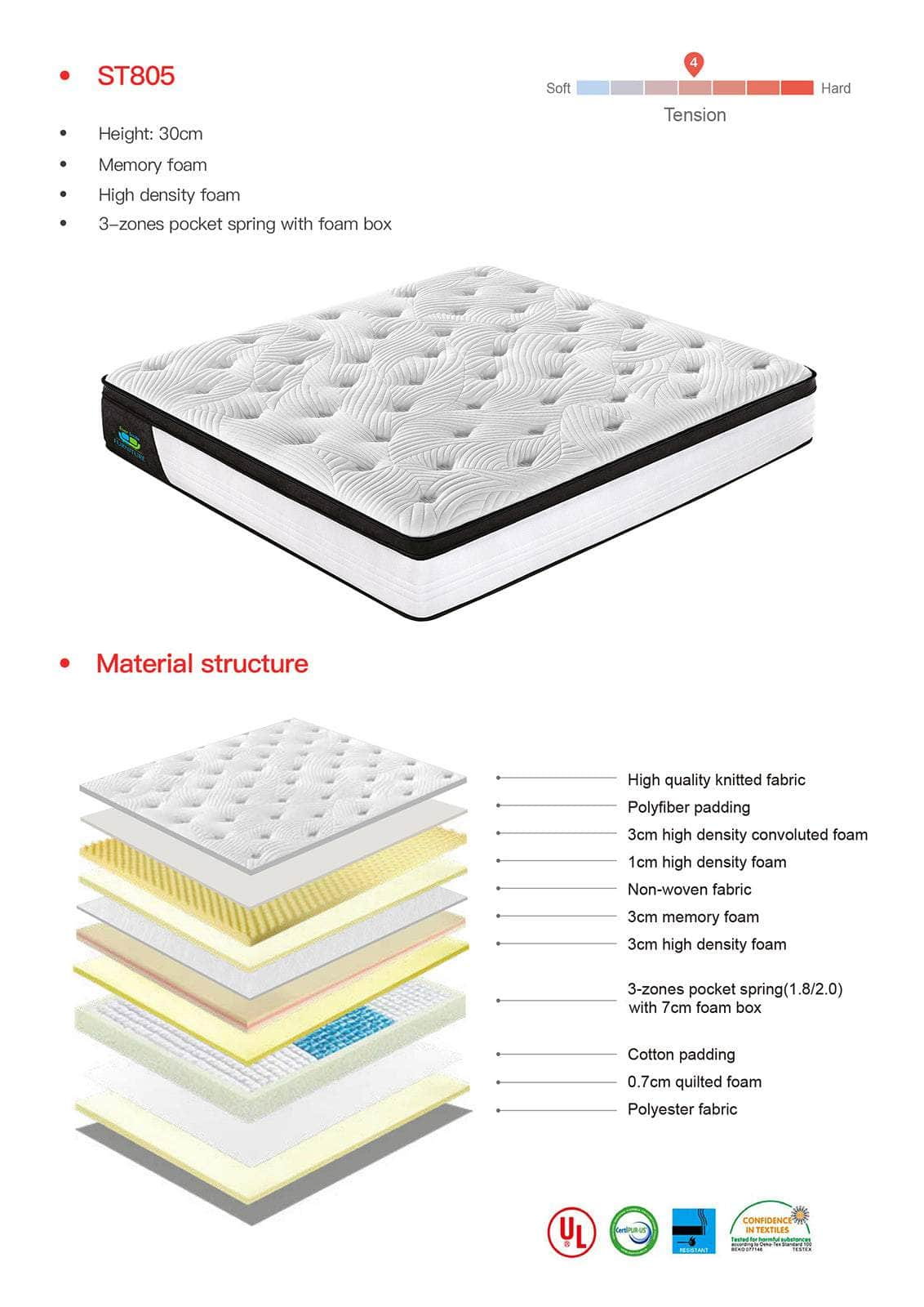 Queen/King Size 30Cm memory zone Pocket Spring Mattress