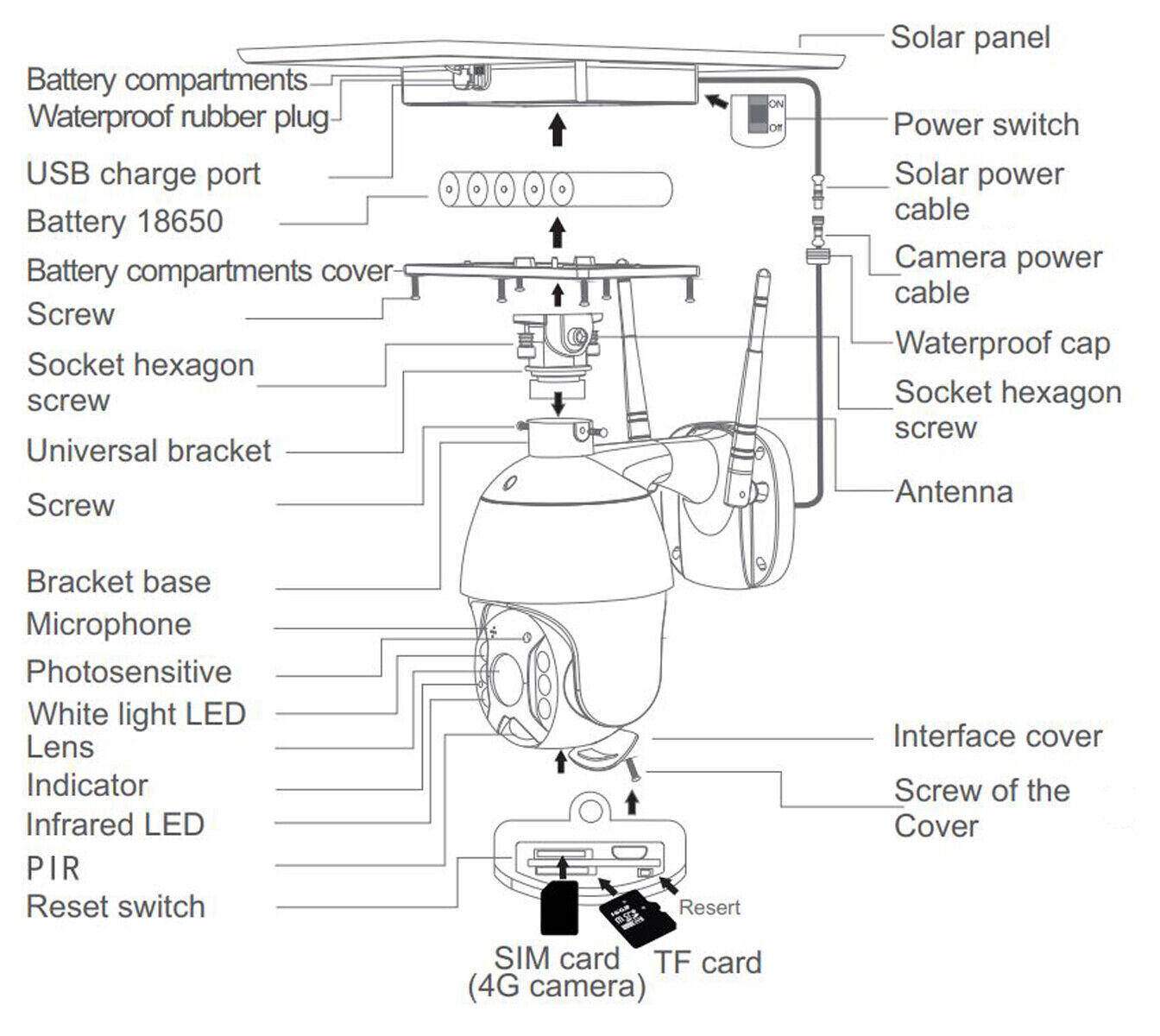 Solar 4G PTZ Cam 24/7