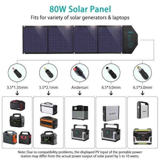 Sc007 Solar Panel Portable Charger 80W 18V With Usb-C Pd 30W