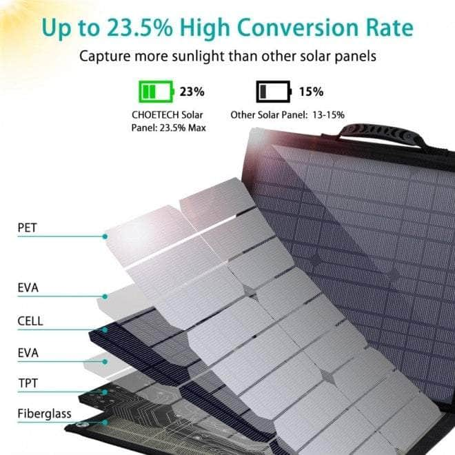 Sc007 Solar Panel Portable Charger 80W 18V With Usb-C Pd 30W