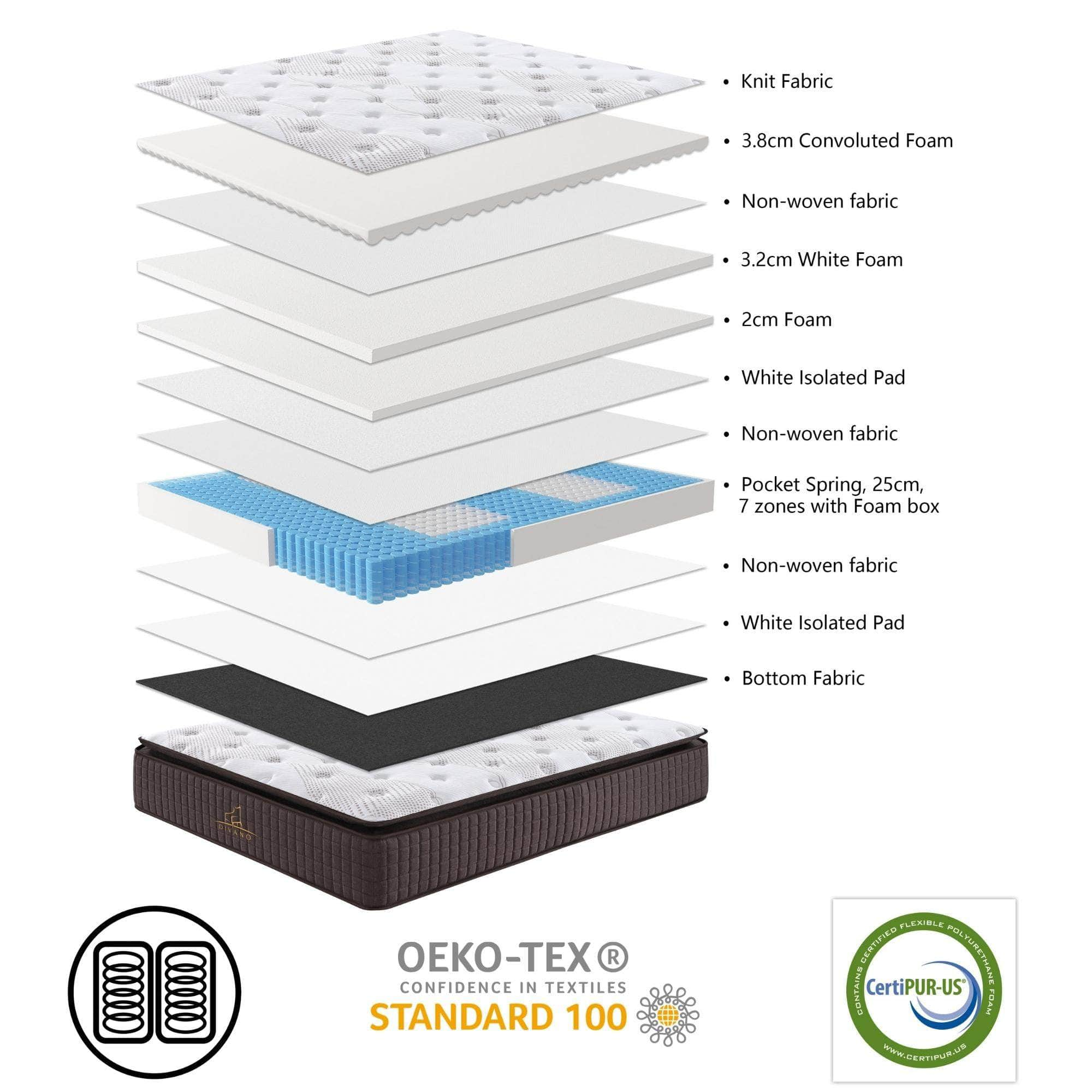 Simple Deals 7 Zones Pocket Spring Premium Medium Feel 34Cm Mattress