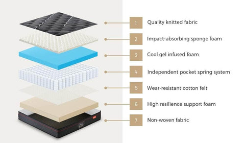 Simple Deals Mattress Tight Top Cool Gel Foam Pocket Spring 22cm