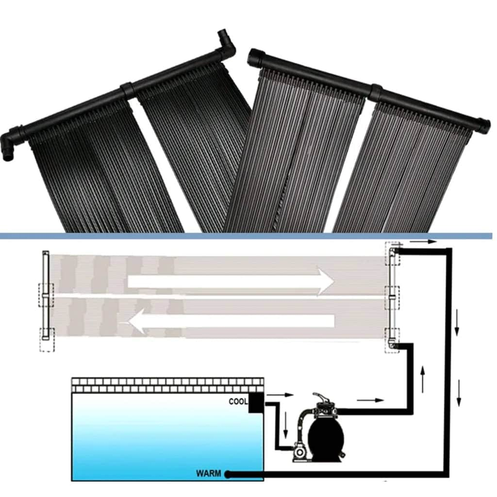 Solar Pool Heater Panel