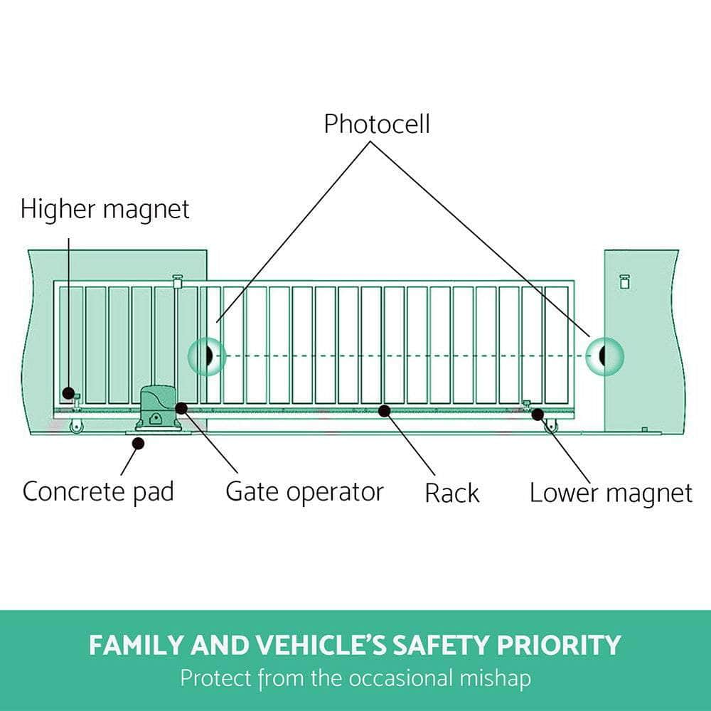 Solar Swing Sliding Gate Opener