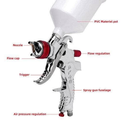 Spray Gun Kit Hvlp Gravity Feed Air Paint Sprayer 3 Nozzles 1.4Mm 1.7Mm 2Mm