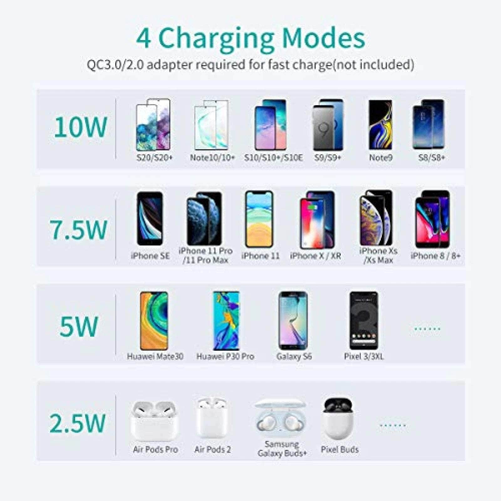 (T524S+T511S) Qi 10W/7.5W Fast Wireless Charging Stand And Pad